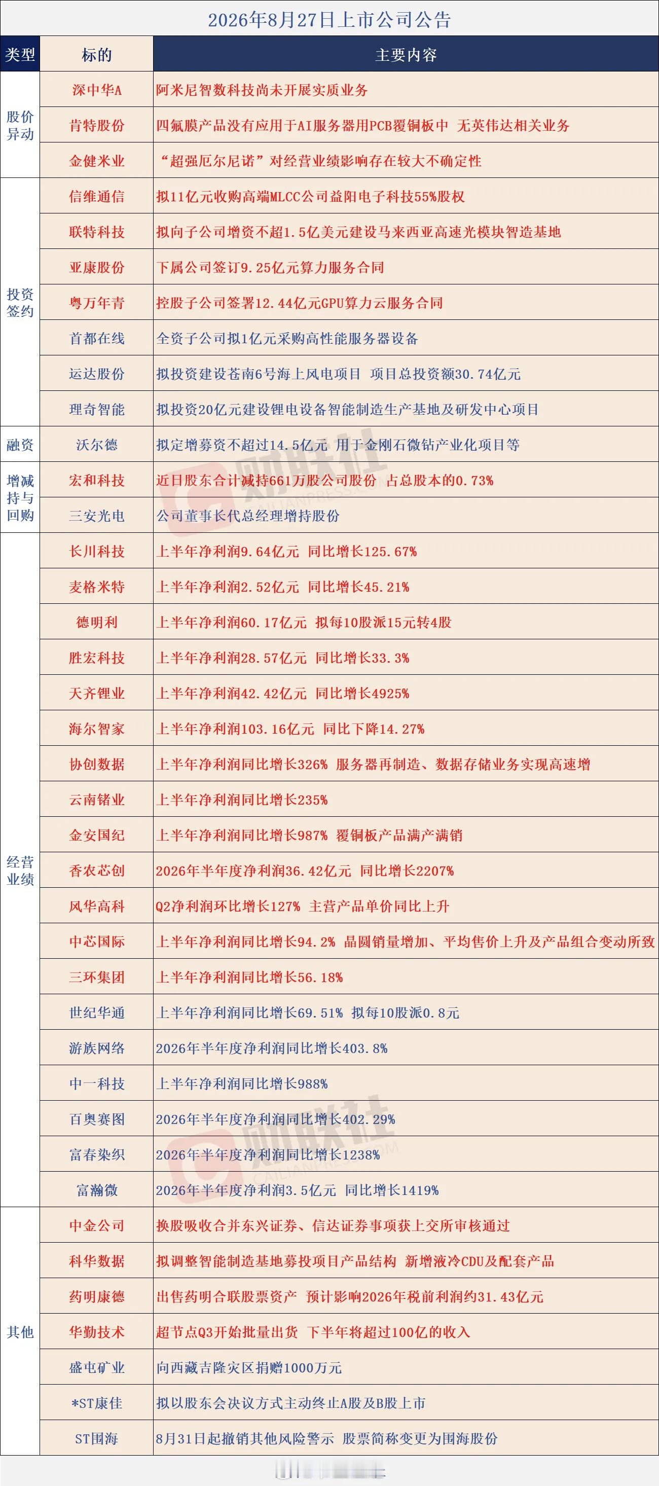 个股公告大全​​​