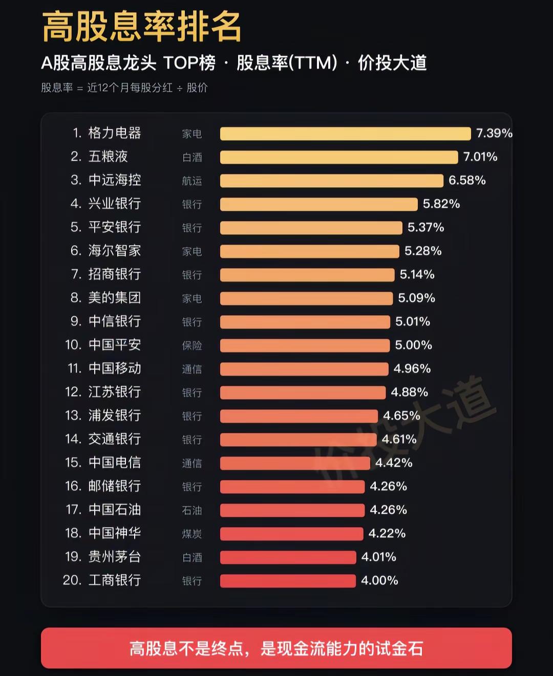 高股息率股票TOP榜，投资者的黄金指南！