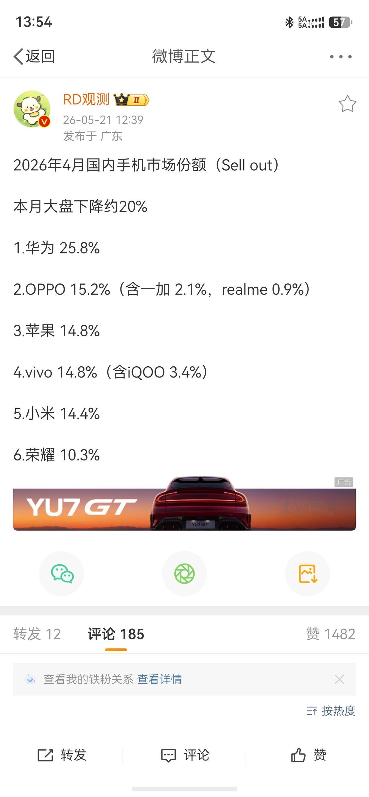 根据某博主的统计，华为拿下4月份的第一。不过最显眼的不是份额大幅领先的华为。而是