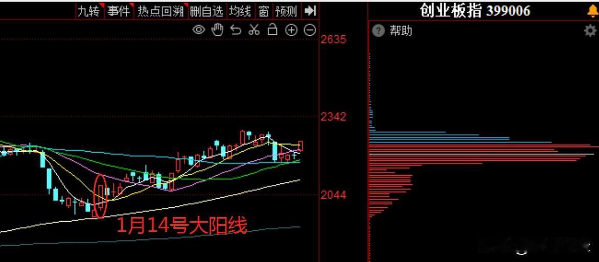 进攻信号来了？主力资金流入创1月14号以来最大值今日陆股通大单资金，一