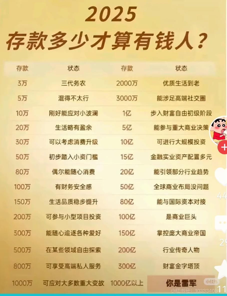 大家对照一下自己在哪个段位