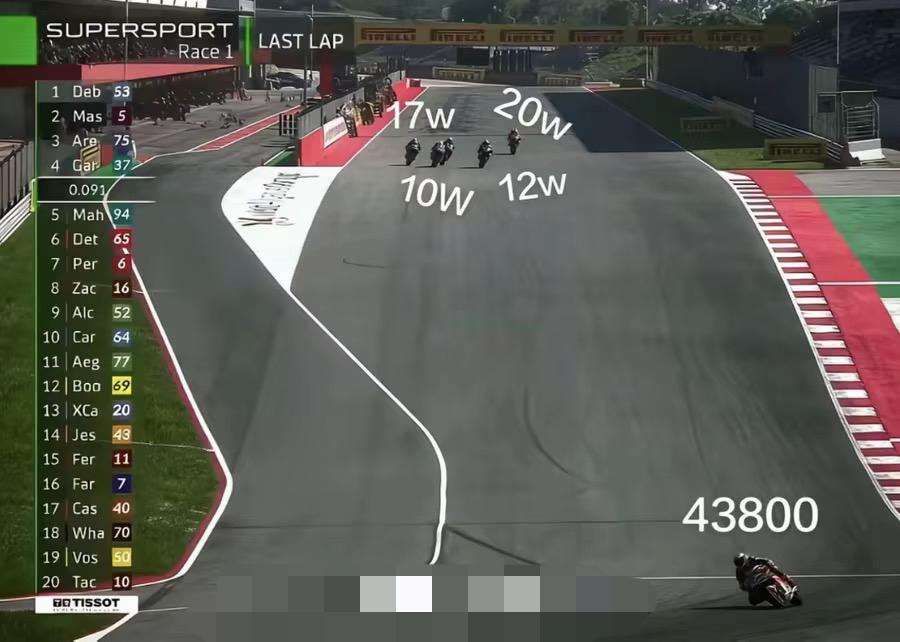 张雪机车到底有多牛看这张图你就懂了，跑在最前面的张雪机车价格是43800，被它