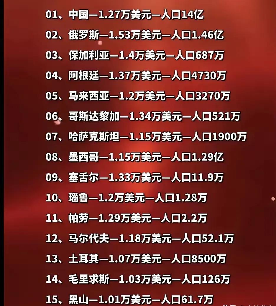 与中国人均GDP相近的14个国家除了一些小国外，这里面比较有比较价值的是俄罗