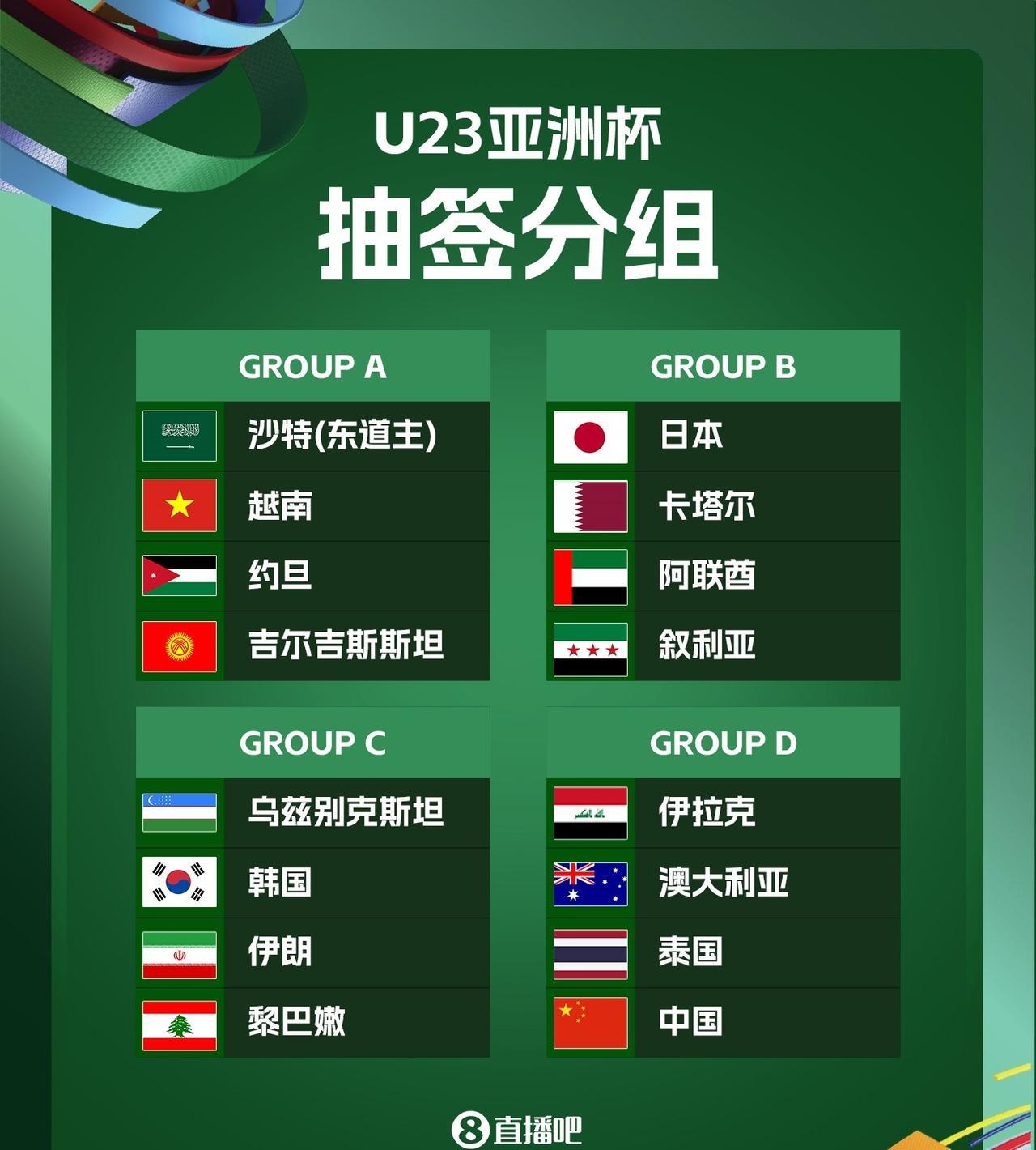 又碰澳洲袋鼠，这算是中签吗？U23亚洲杯分组出炉，中国队算是中签吧，一档中避开