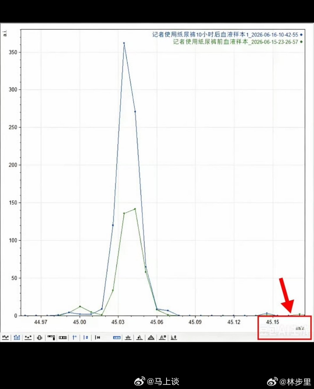 记者该怎么解释，这所谓血液样本的图片，居然是豆包AI生成的？甲酰胺纸尿裤当事记