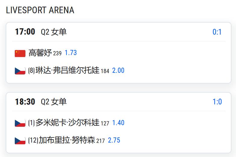 WTA250赛布拉格站，女单资格赛第二轮，高馨妤将与8号种子弗吕维尔托娃争夺一个