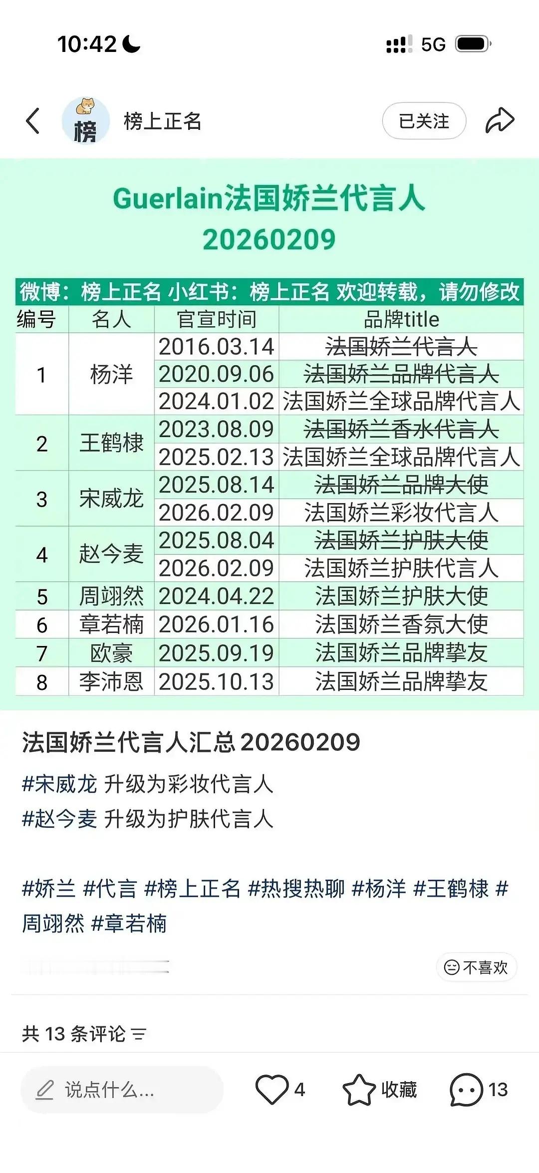 龙麦真吃到cp红利了吧娇兰升t是比较难的前面几位都得最少1年半还是两比较顶流时间