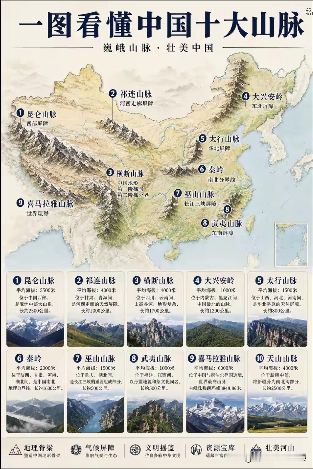 一图看懂中国十大山脉。