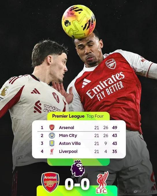 曼城虚惊一场，关键时刻阿森纳又又又掉链子了!在本轮英超联赛中，曼城被布莱顿1