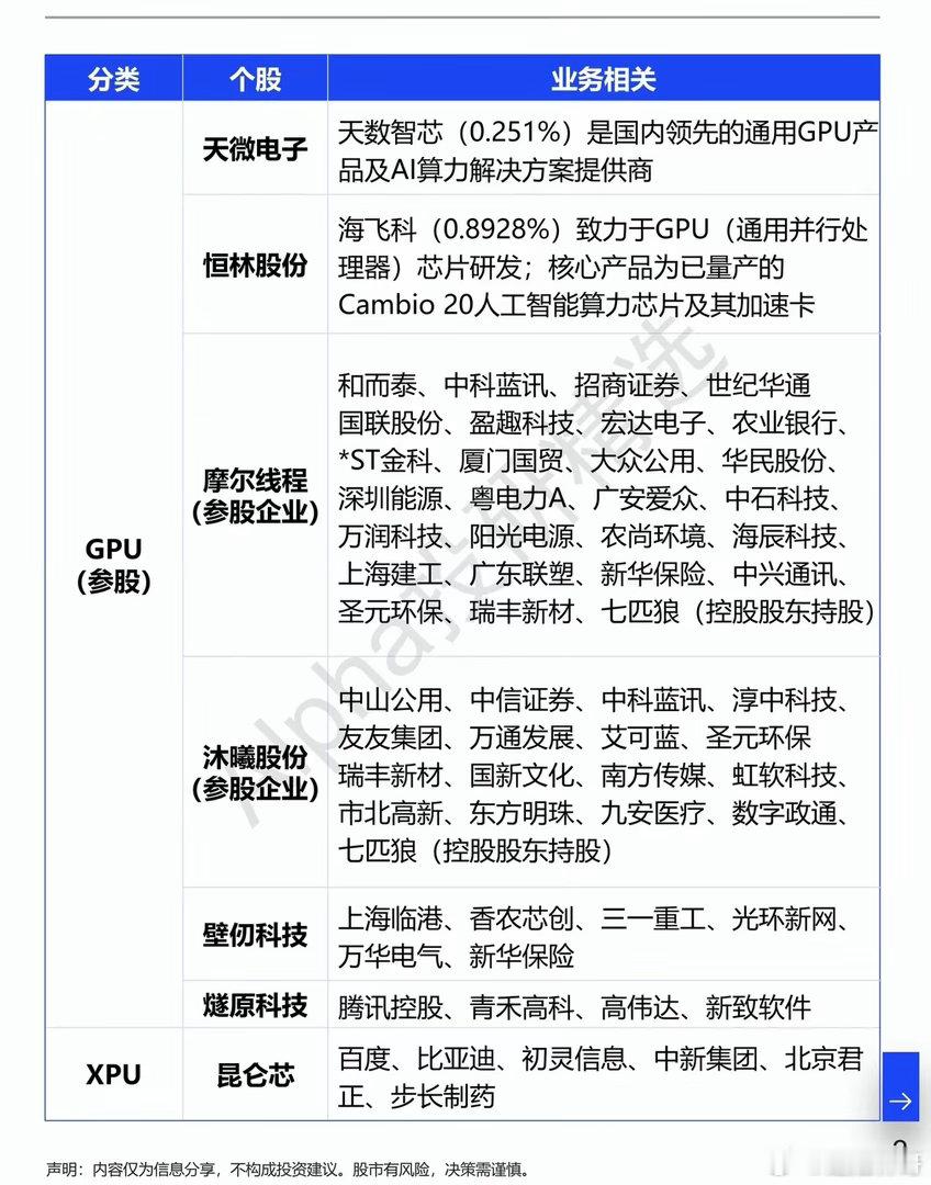 国产算力芯片多点开花，算力自主迎来新机遇最近海外AI应用热度再起，Meta新推出的AI智能体Muse