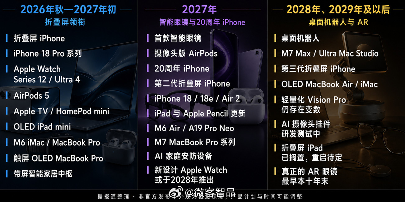 苹果憋出史上最大一波新品浪潮，新CEO上任直接火力全开！北京时间9月10日凌晨发布会，重头戏就是苹果