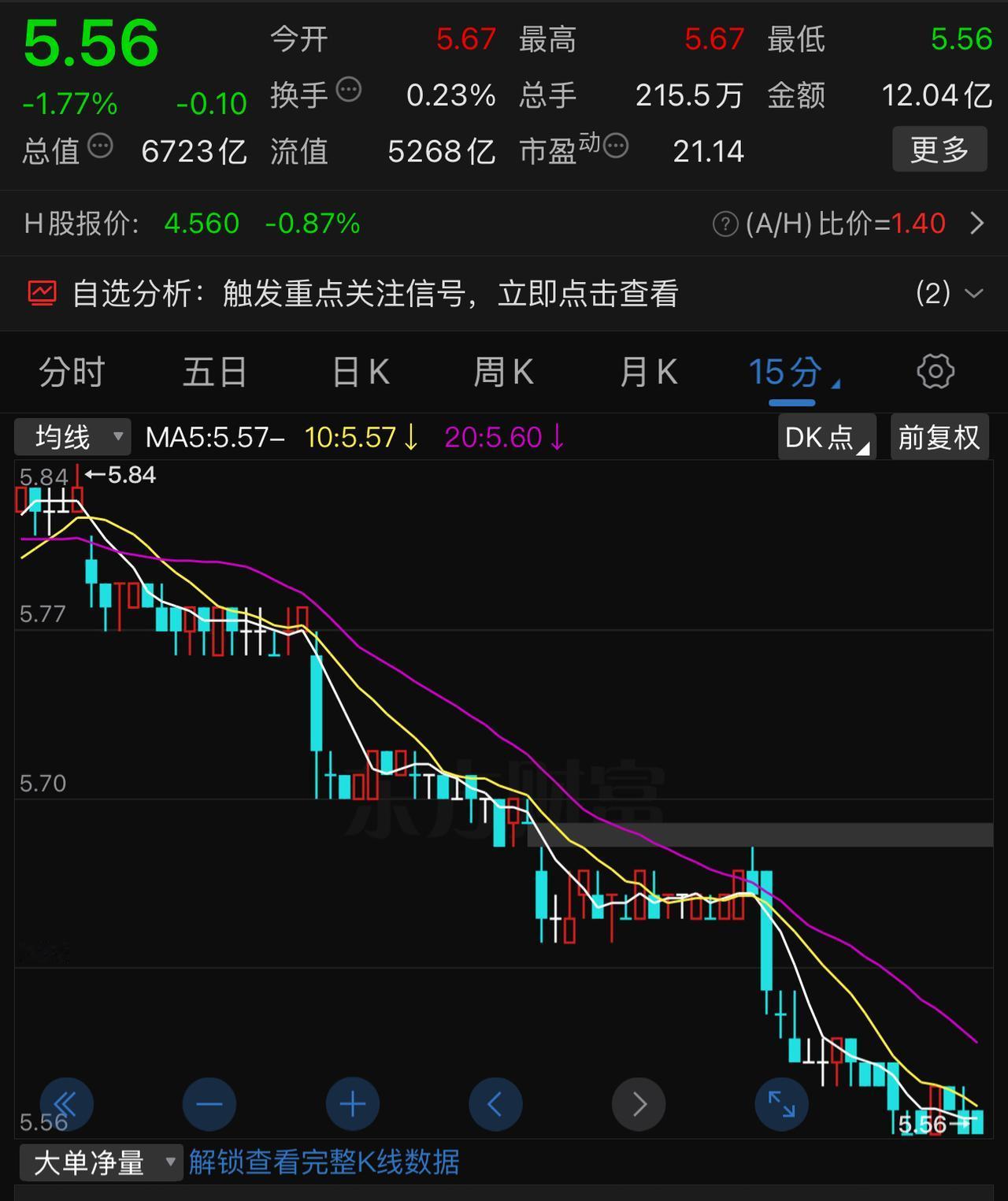 海峡关了开，开了关，各种变数，油价忽高忽低，股市大起大落。周五，受到海峡完全开