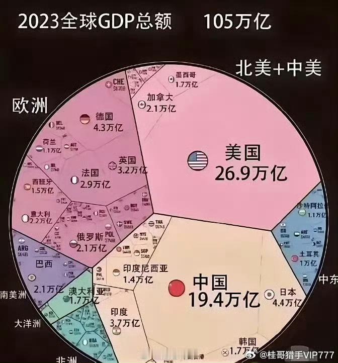 【桂哥（原创文章）：什么才叫真实的GDP？别被美犹GDP幻像给忽悠了！你看懂了吗