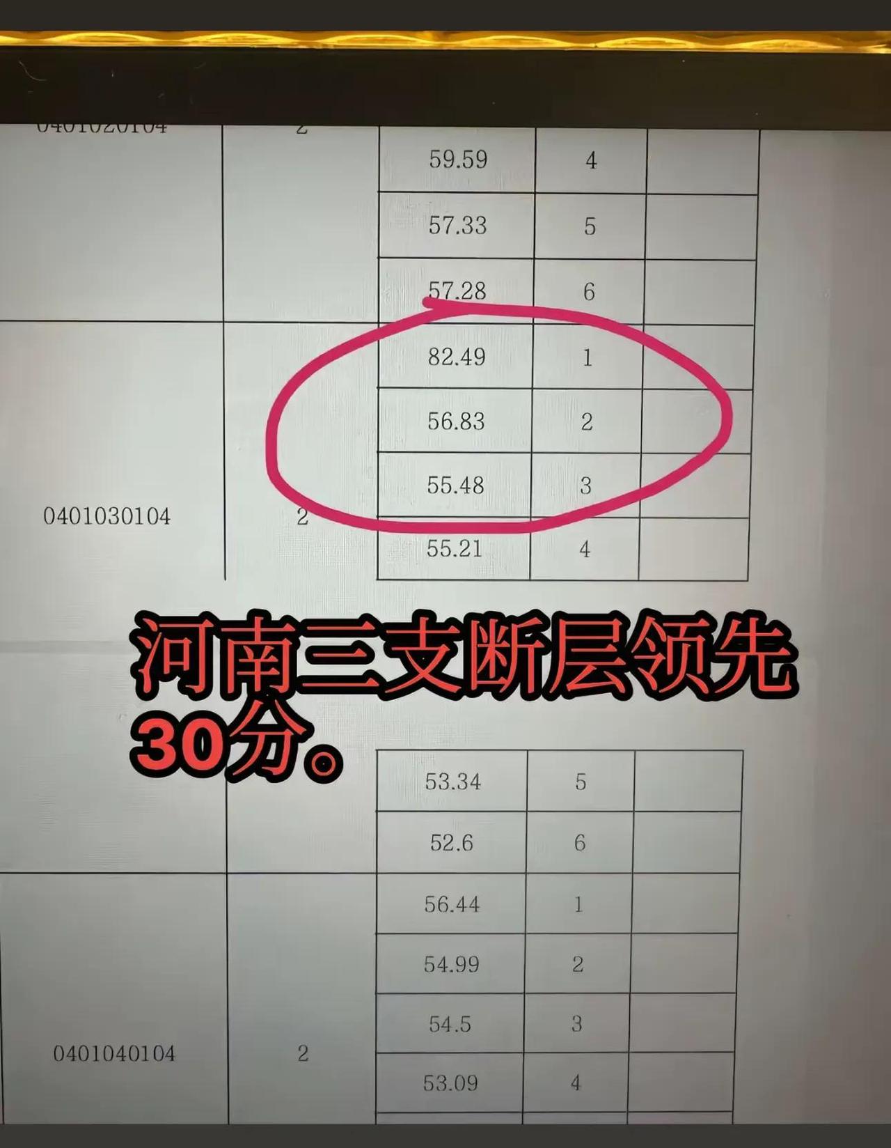 河南三支一扶考试作弊的真相实在令人细思极恐，目前所有的大型考试，考场作弊的可能性