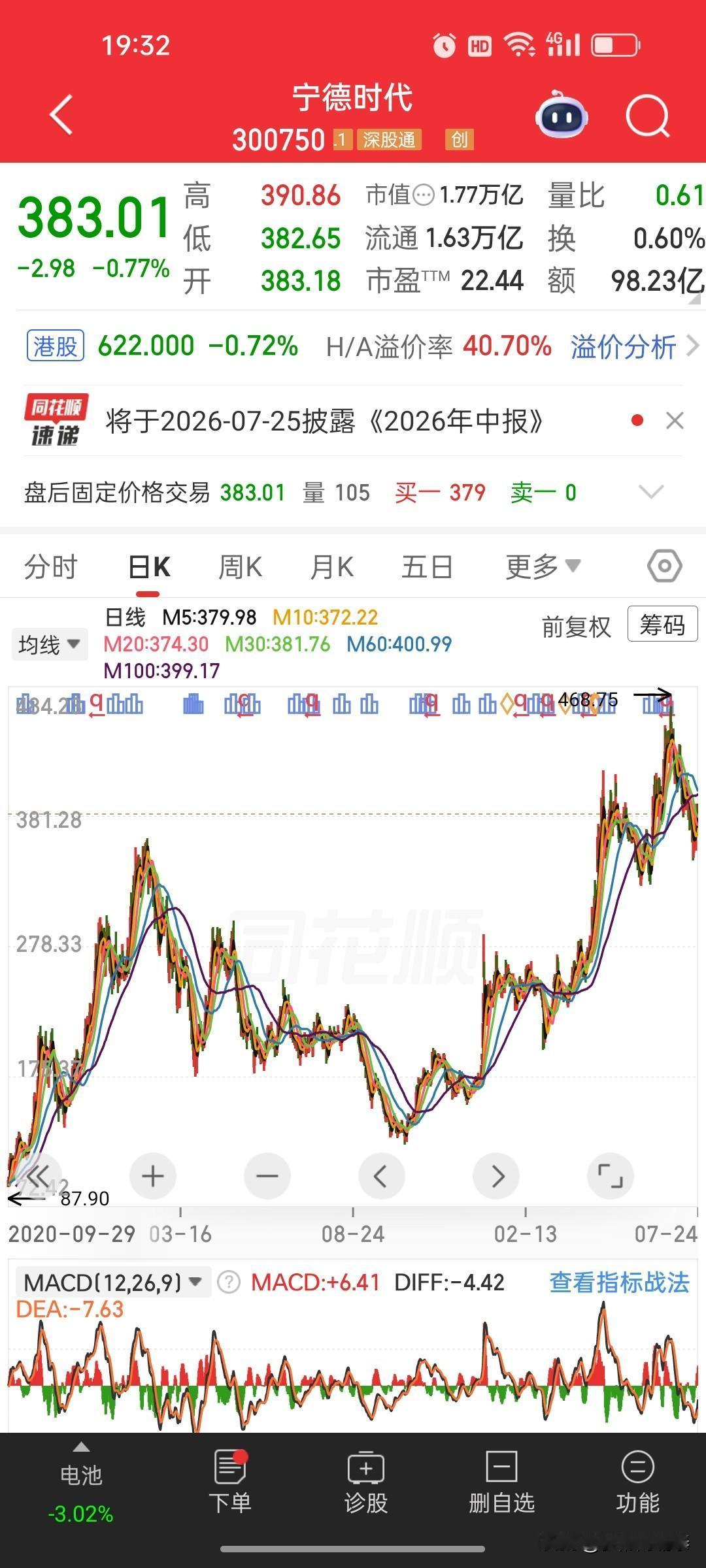微头条晚间宁德时代两条重磅公告同时出炉，着实让人意外。上半年净利润432