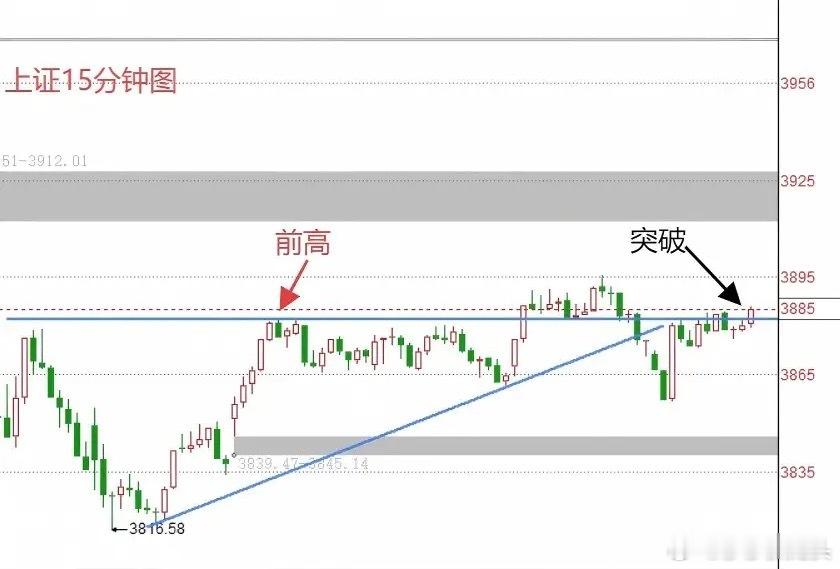A股午后又出现小型探底回升走势，今天莎莎已经提前锁定胜局现在是下午的1:56截止
