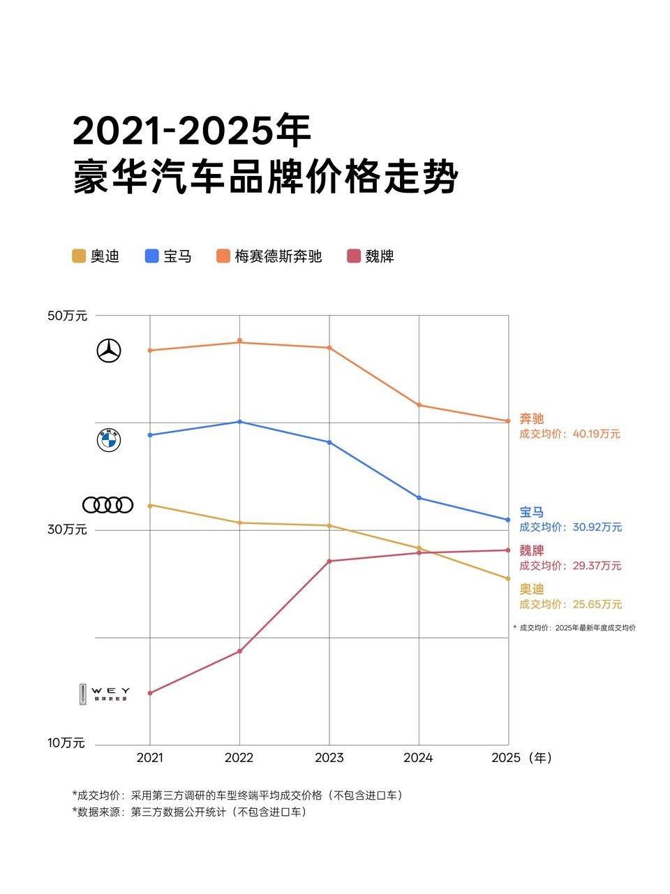 2025广州车展魏牌新能源这波可以说是把“科技该有的温度”直接摆到大家面前