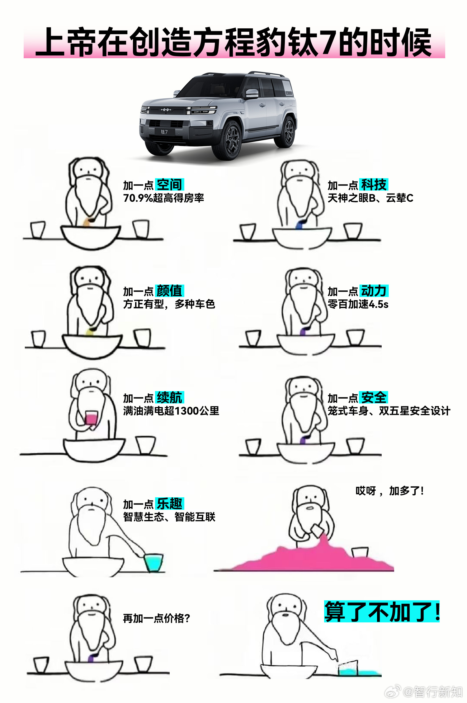 方程豹全家桶里豹5是硬派越野天花板豹8是未来感爆棚的机甲猛兽🤖钛3是个性大玩具