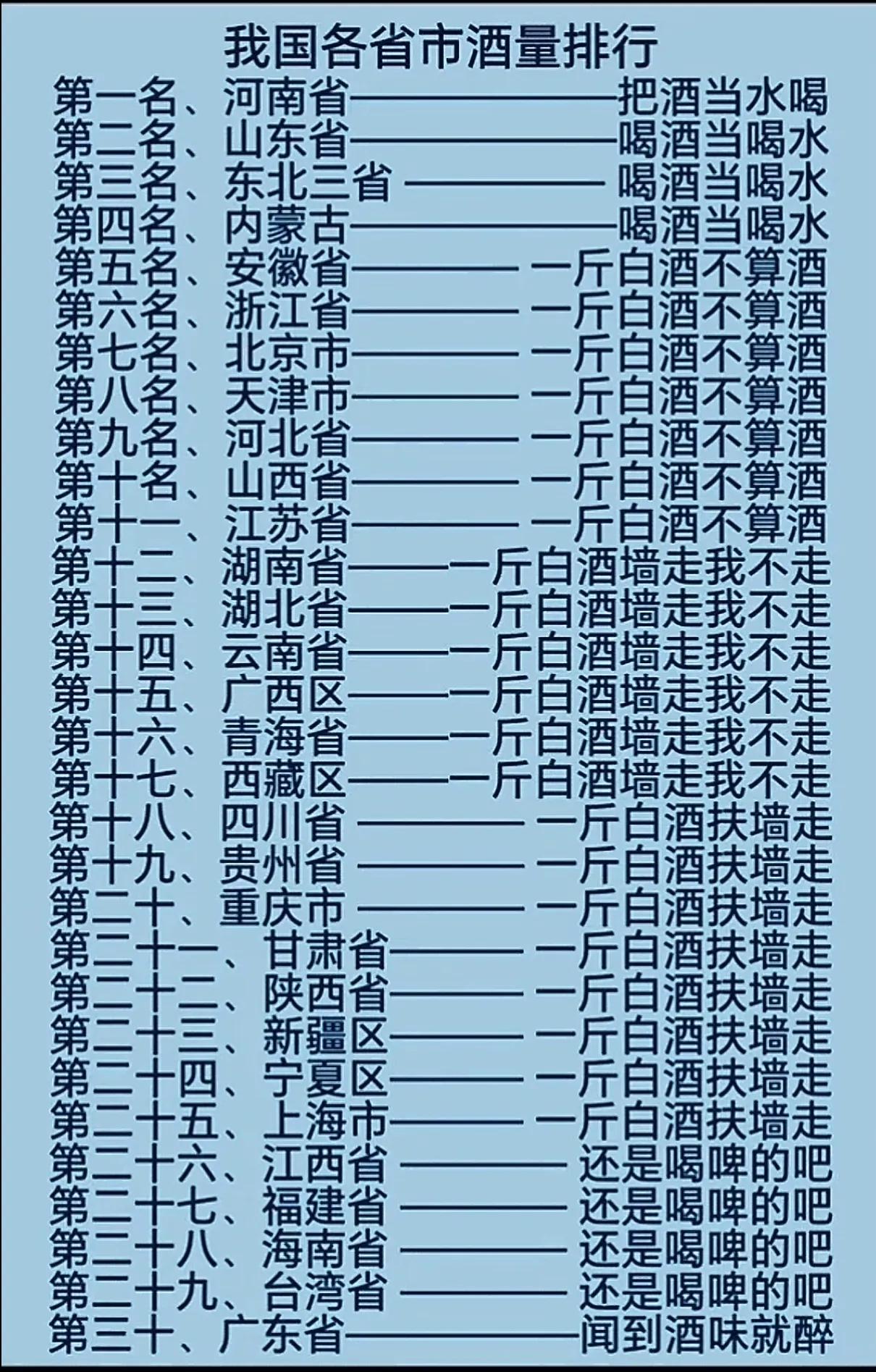 看了如下列表，感觉就是扯淡。陕西人不扶，你是哪里人？你服不服？