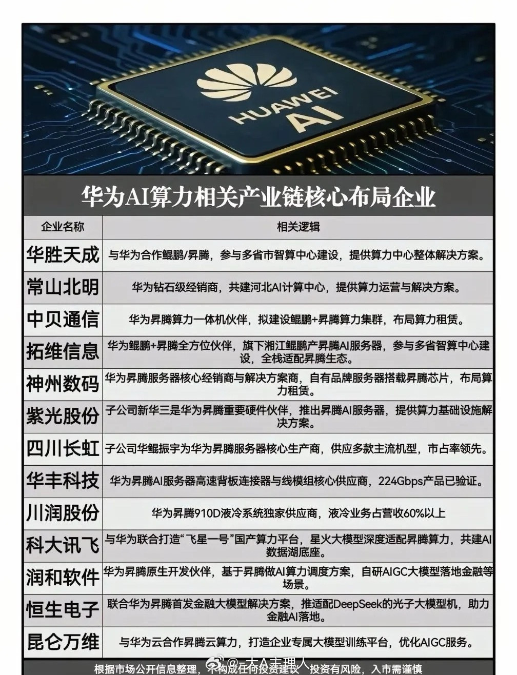 算力概念核心龙头代表有哪些？2026年AI算力是新质生产力核心赛道，投资主线清晰