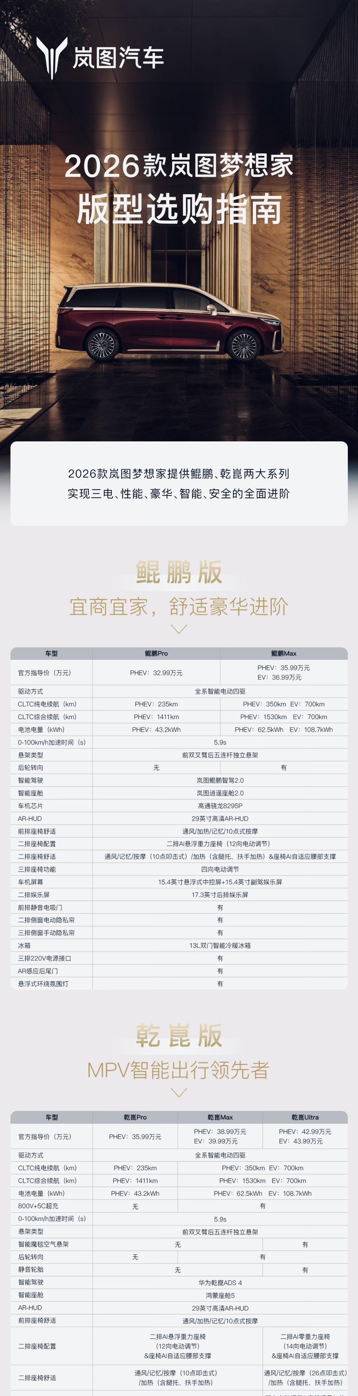 新智己LS6和新岚图梦想家，两款车各自刷新中大型SUV/大型MPV的技术新高。刚