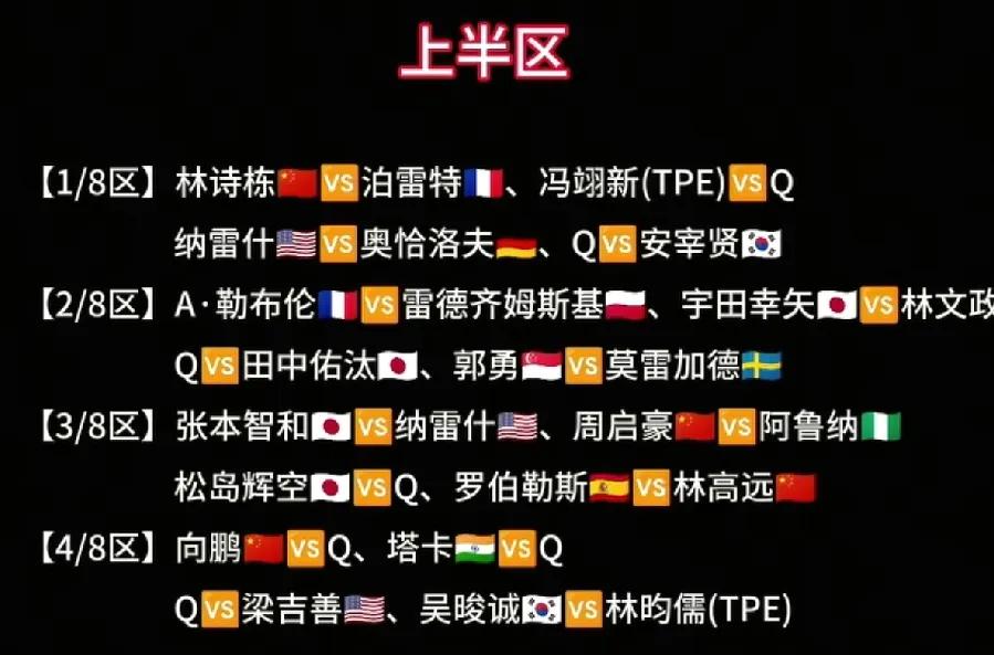 孙颖莎这小手，给她哥哥弟弟们抽的签位也是绝了WTT美国大满贯男单签位，张本智