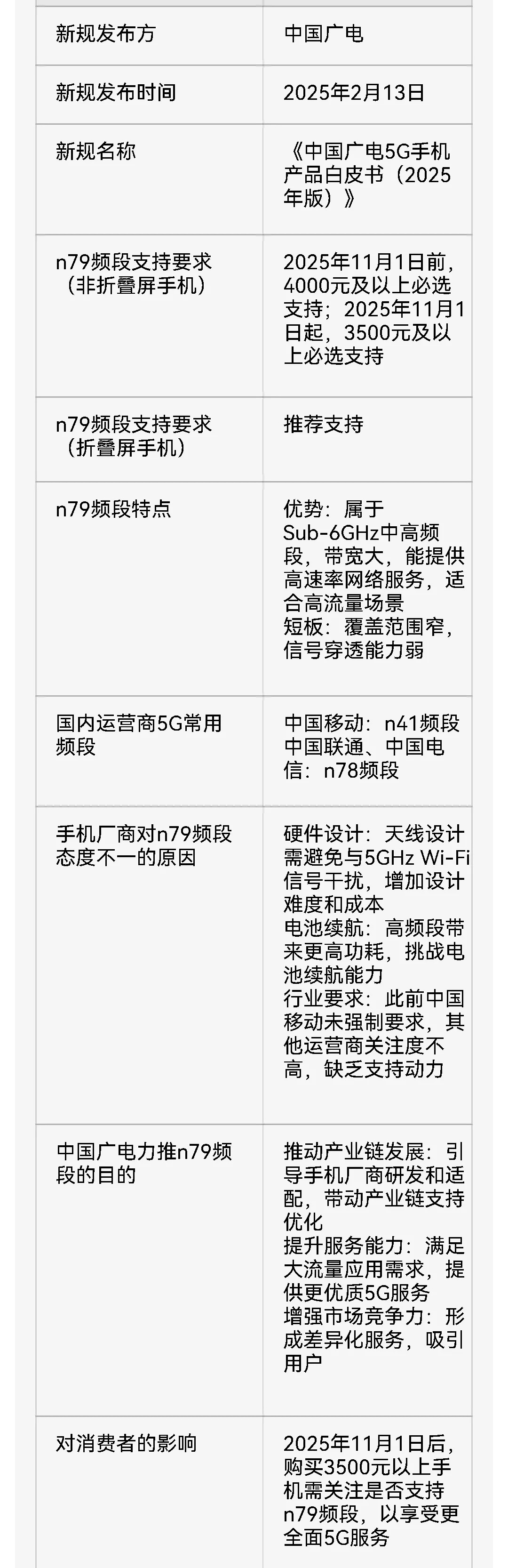 广电新规，5G手机变收音机，增加新功能，手机或将涨价。近日，中国广电发布了202