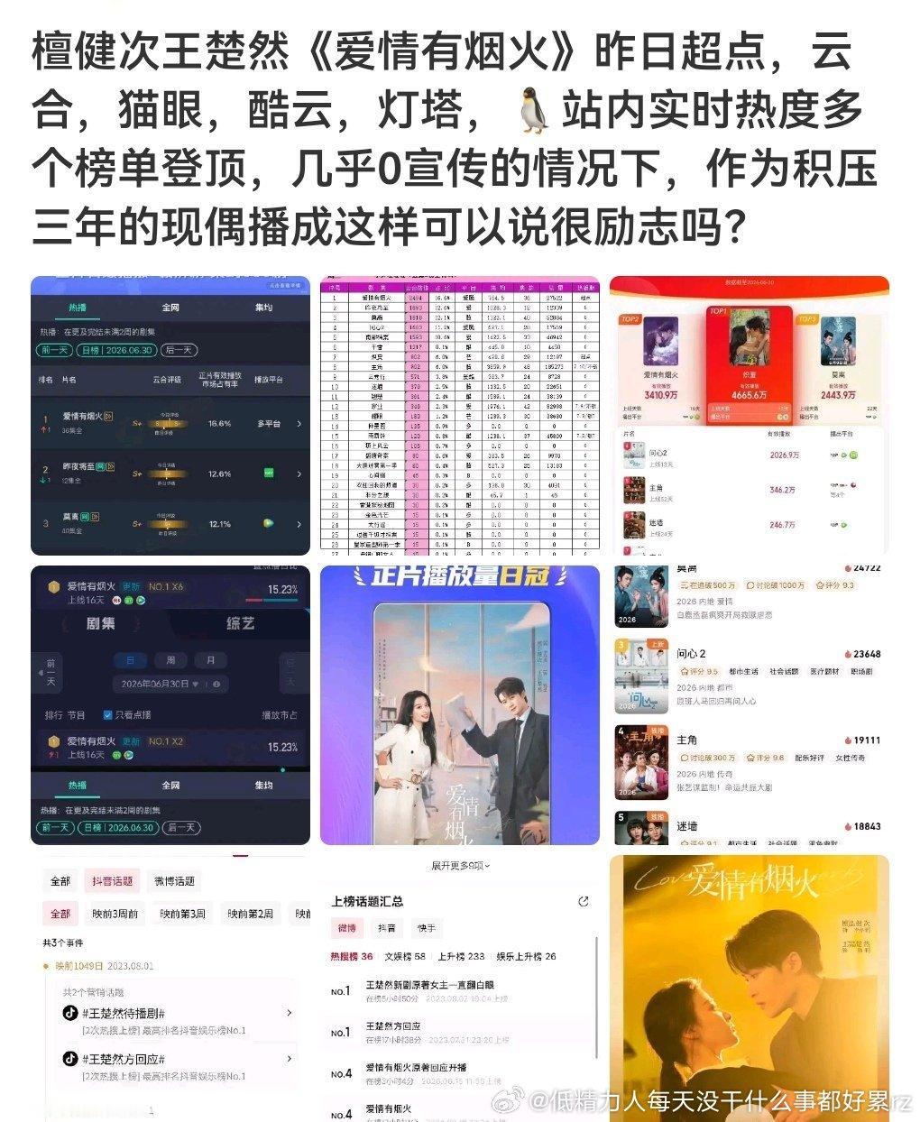 还是脸皮够厚，双平台集均1000多都能吹了（目前700多），那什么芒果集均100