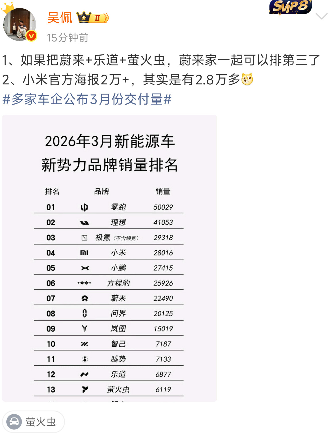 盯着小米没用，被偷家也是分分钟的事，车企风水轮流转，你看吉利不盯着小米，它好起来