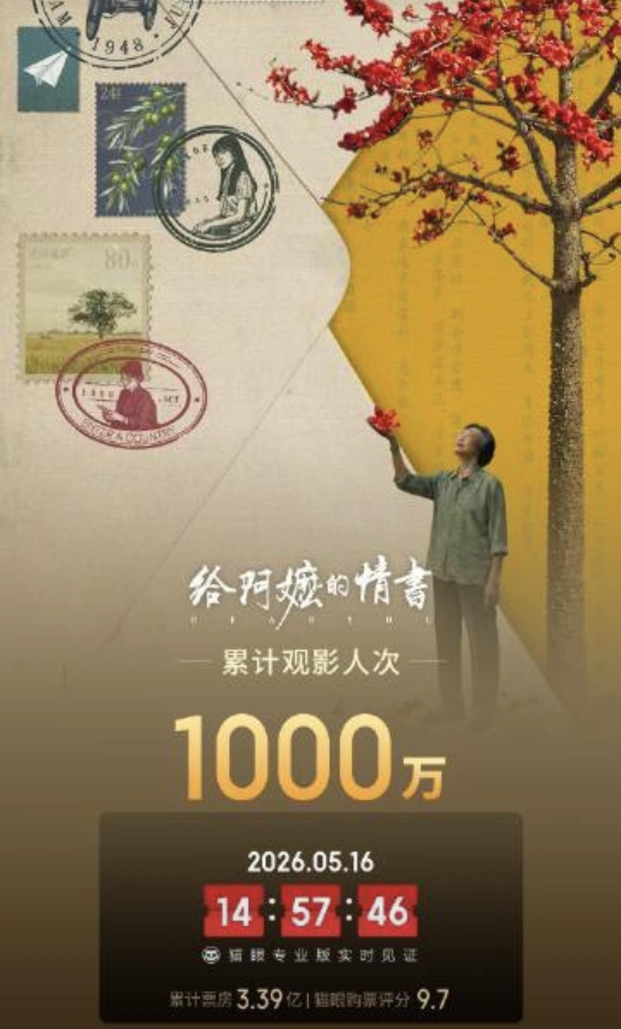 不得了啊！电影《给阿嬤的情书》票房突破三亿，观影人次突破一千万！没对比没伤害，