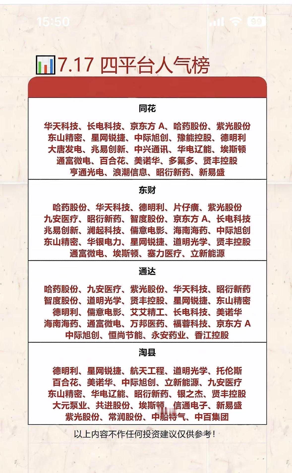 7月17日四平台人气个股榜揭晓！7月17日四平台人气个股榜揭晓，来看看有哪些