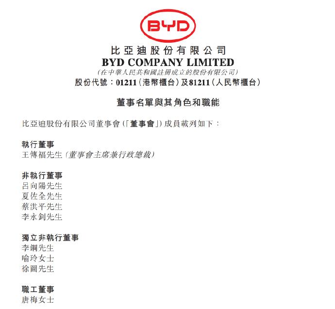 王传福继续掌舵比亚迪王传福又续任了，三年。说实话，比亚迪这艘大船，换谁掌舵都容