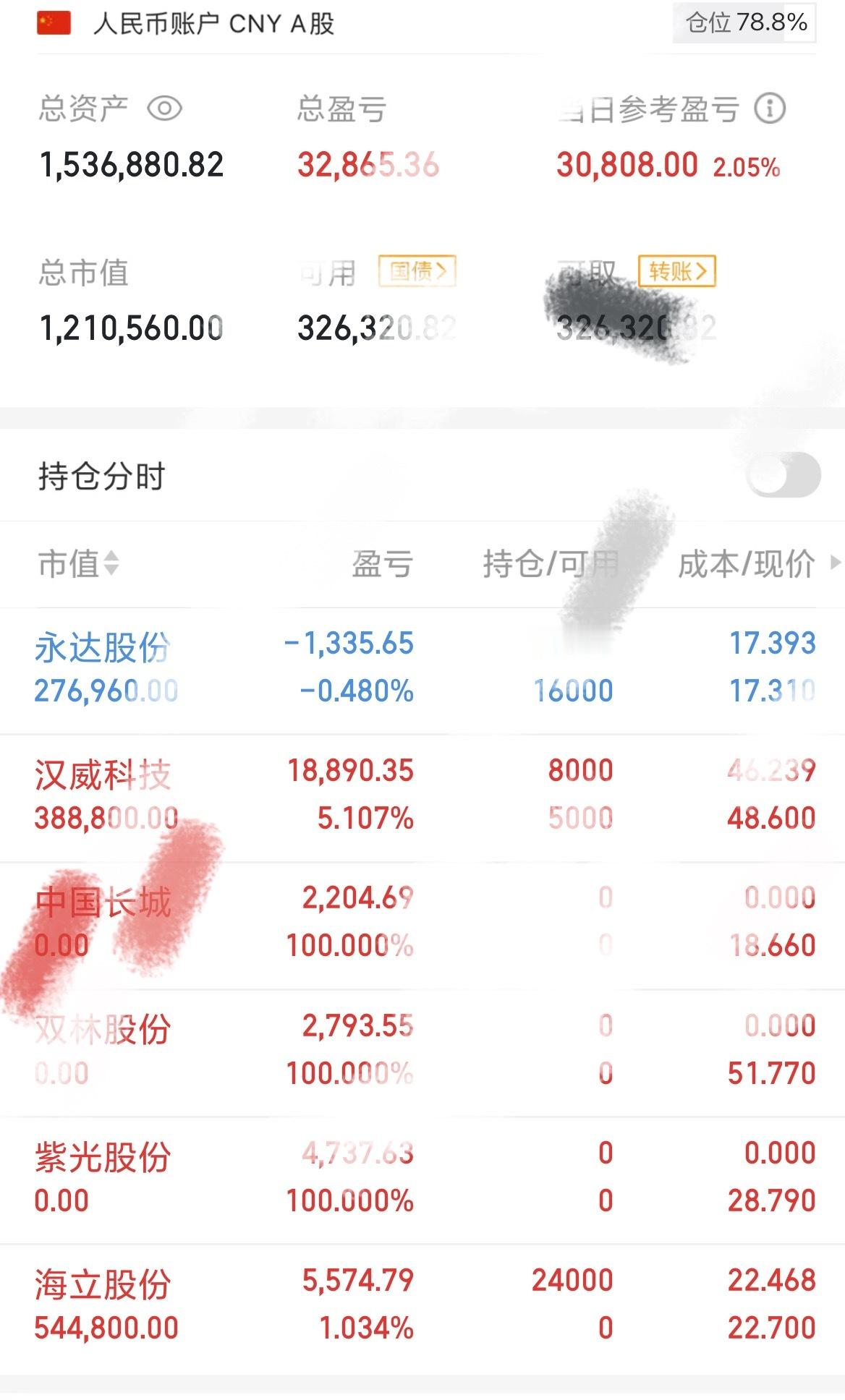 目前持仓：汉威也加了点仓，手上剩3支了！！！a股​​​