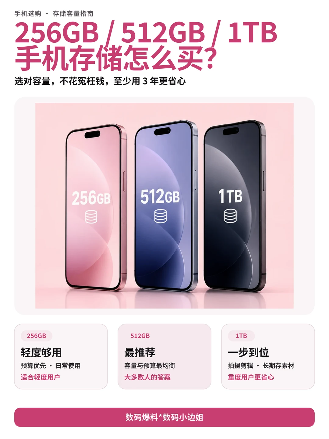 💾手机存储怎么选｜256G/512G/1TB 一篇看懂