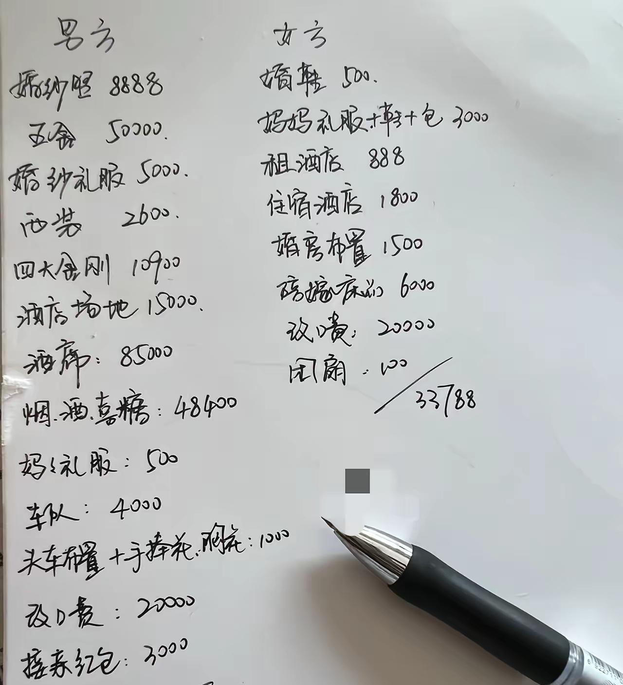 这是一位网友晒出的结婚男方和女方的开销，男方各种各样的开销加起来竟然有25万，女