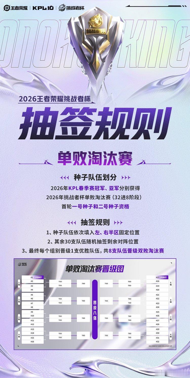 2026王者挑杯抽签仪式抽签主持人：瓶子评论席主持人：小鹿花海阿豆【节目单