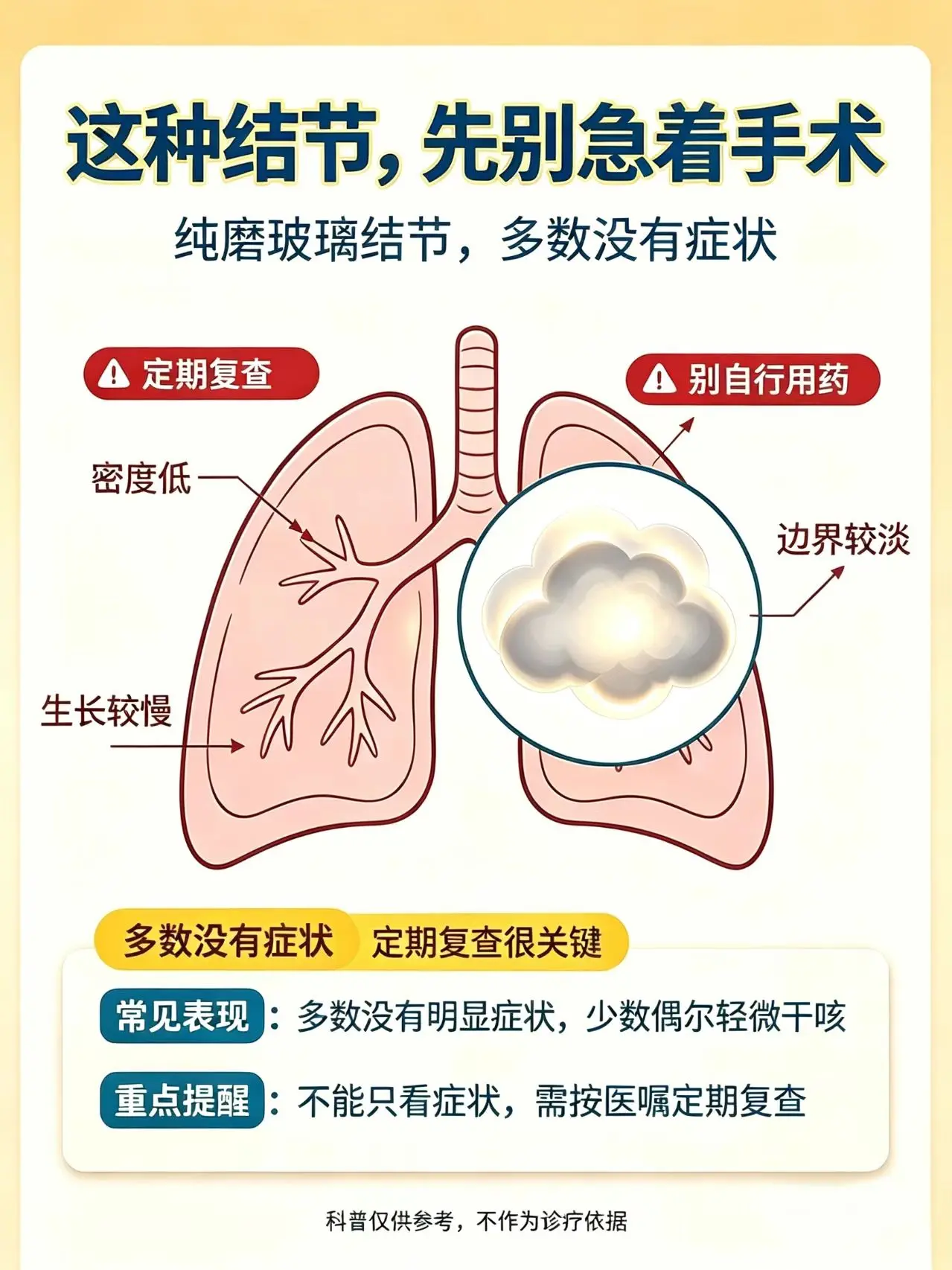 查出肺结节，别慌！分清类型很关键。