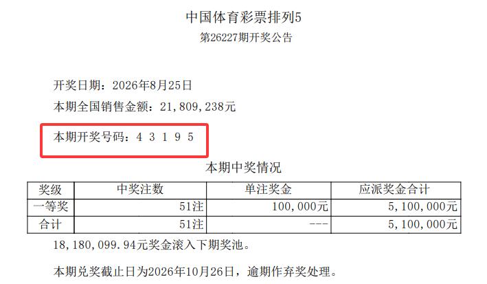 排五26227期和25227期号码居然完全相同：8月25日227期排五开出431