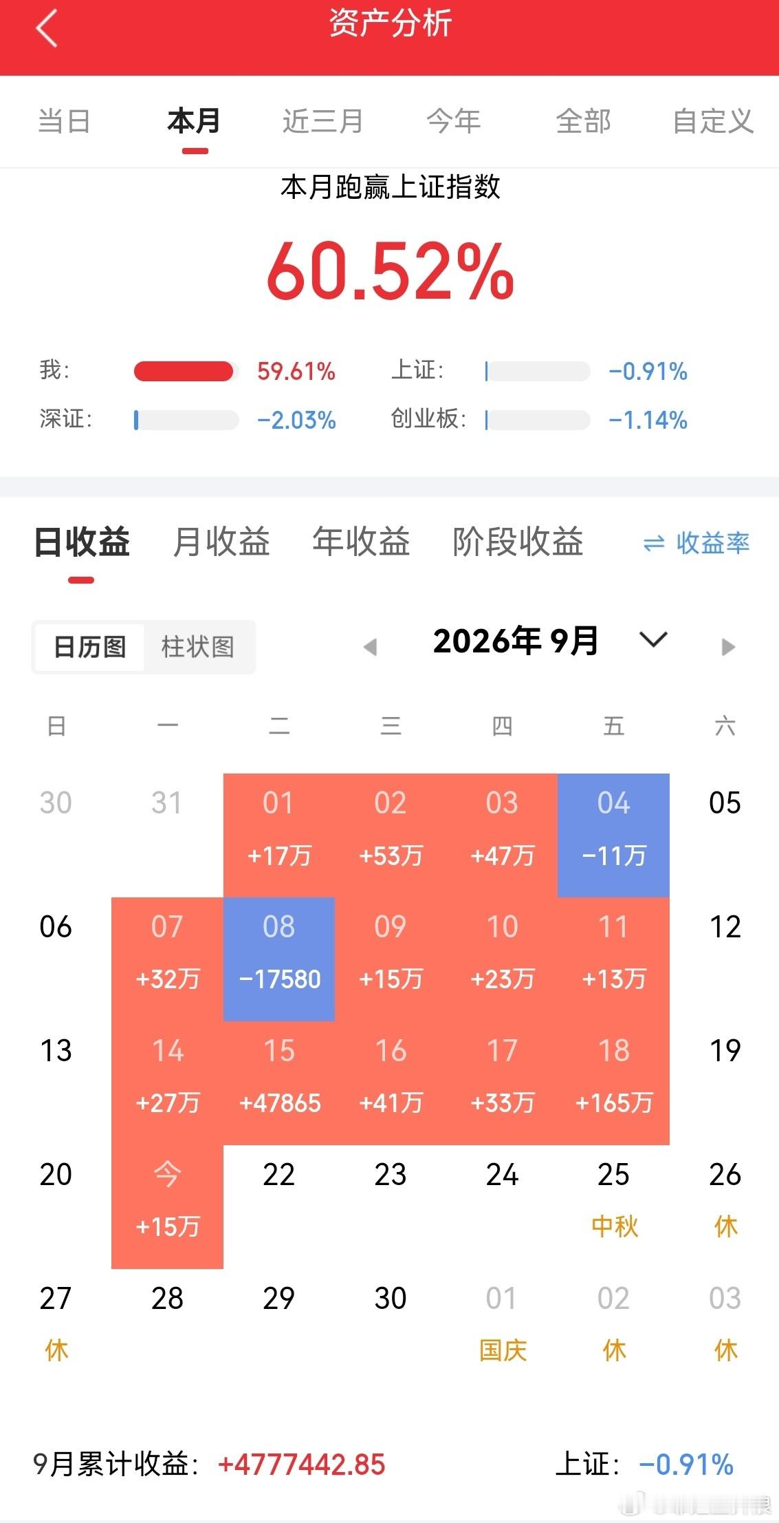 $金健米业(600127)$今日复盘。今天情绪有点高潮，特别是下午，资金把能拉