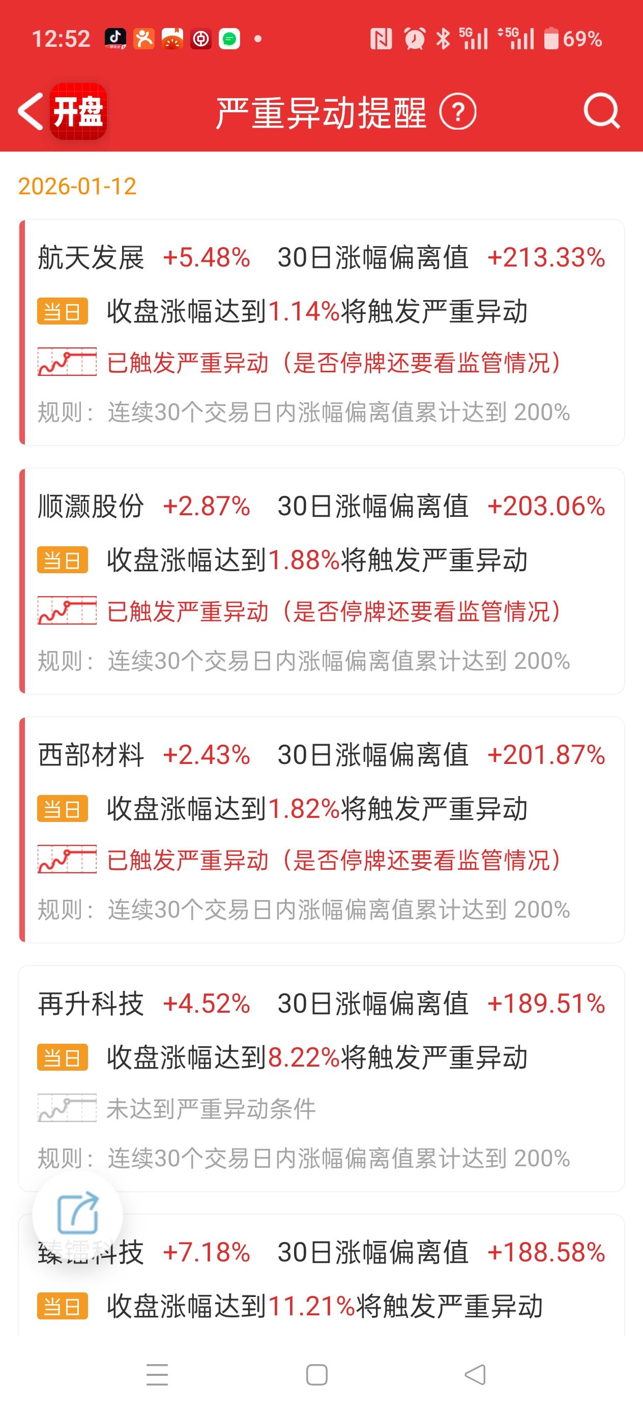 注意！注意⚠️特大风险赶紧过来看看，好多只商业航天票触发异动了！小心啊，明天