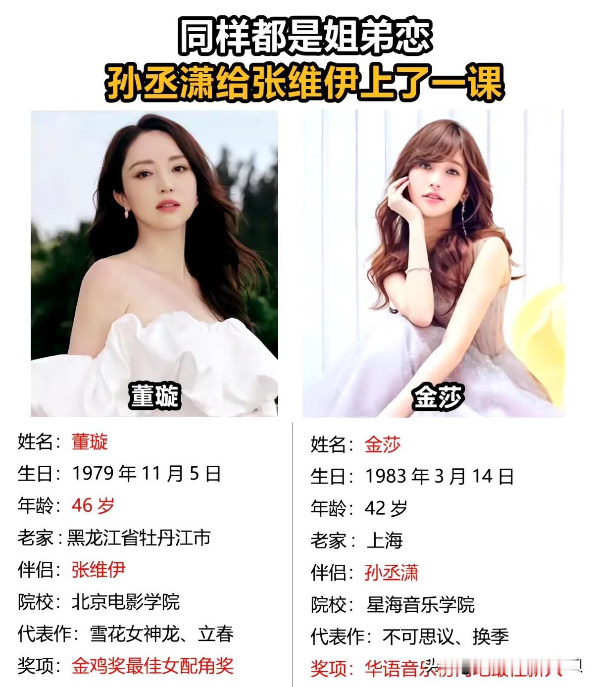 也难怪网友会拿金莎劝董璇，她俩实际就差了4岁而已！但是找的另一半却差了12岁