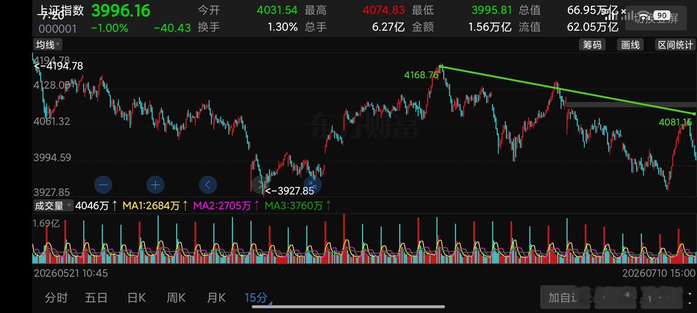 三次围而不攻这就很恶心了。