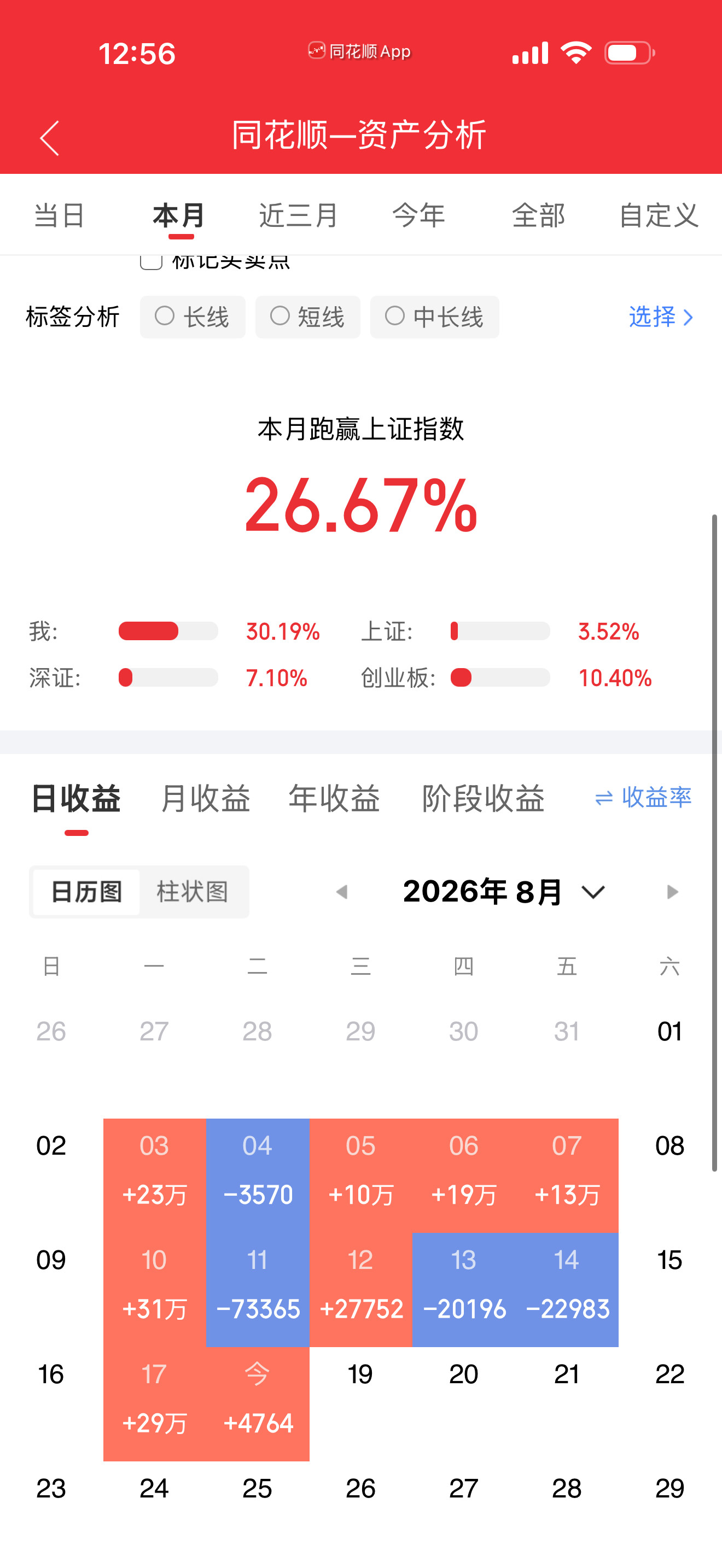 8月18日开盘45分钟，主力卖出的名单！洛阳钼业：最新价18.76，净流出4