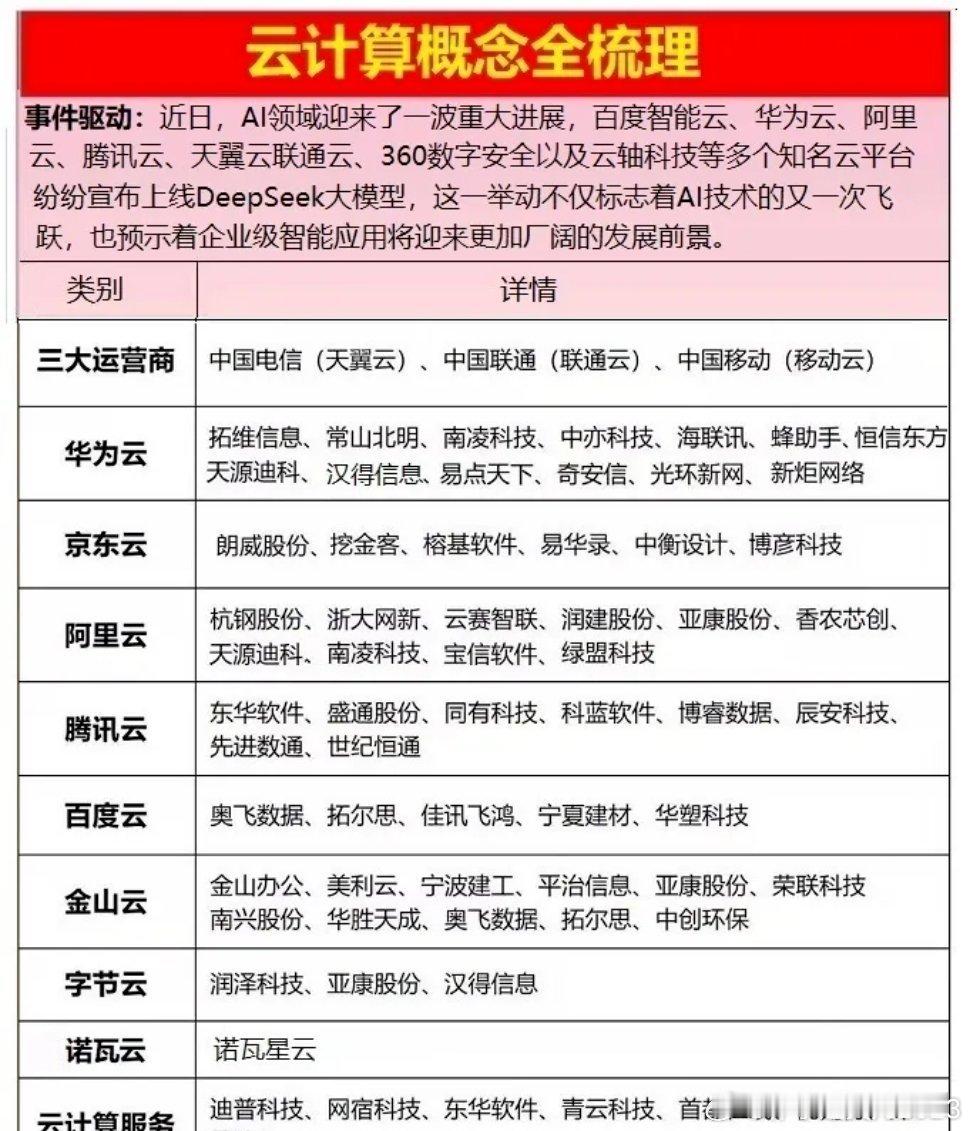 AI算力概念股，大家转发转发，感谢！非常感谢，感谢各位老铁。爱你们呀！