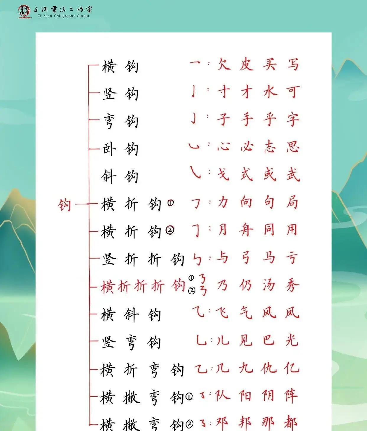 很多人练字练到崩溃：每天抄字帖半小时，看起来规整，一写日常笔记就歪成一团，别人随
