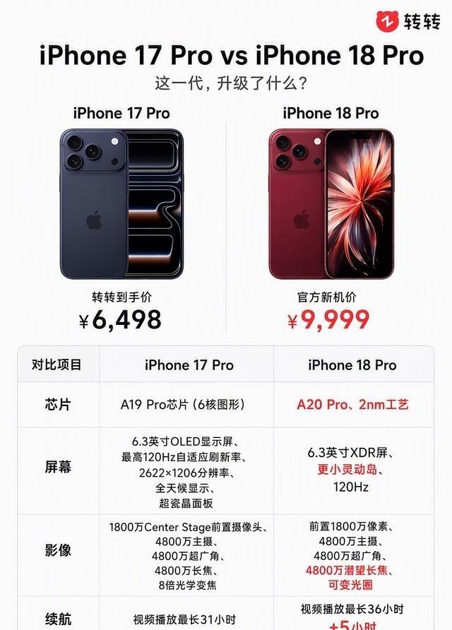 iPhone18Pro全系升级汇总，一张图看懂所有新变化就在9月18
