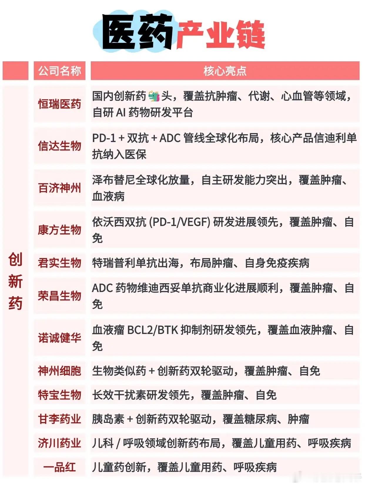 医药产业链全景梳理：创新、外包、AI制药，三条主线悄然蓄力提起医药行业，很多人的