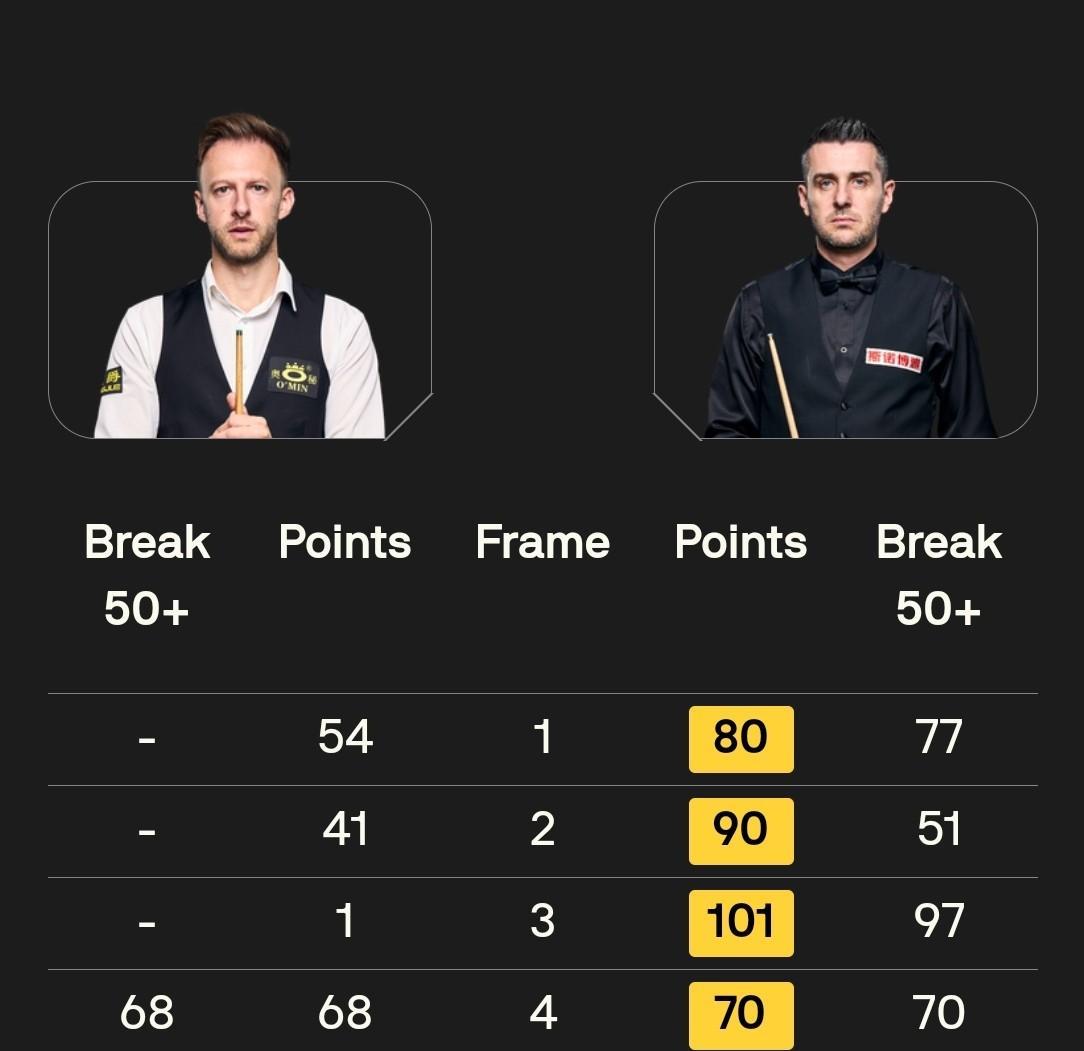 英锦赛决赛第一阶段上半段塞大师打出神级表现！80五虎谁是第一人再无争议！紧接着