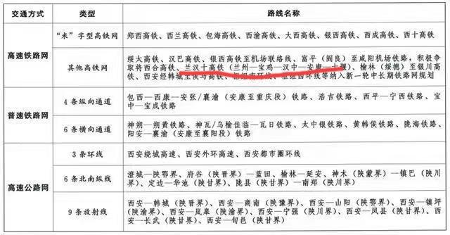 兰天汉高铁要改成兰宝汉高铁？利用现有的宝汉巴铁路和兰西铁路，就可以形成一条新的兰