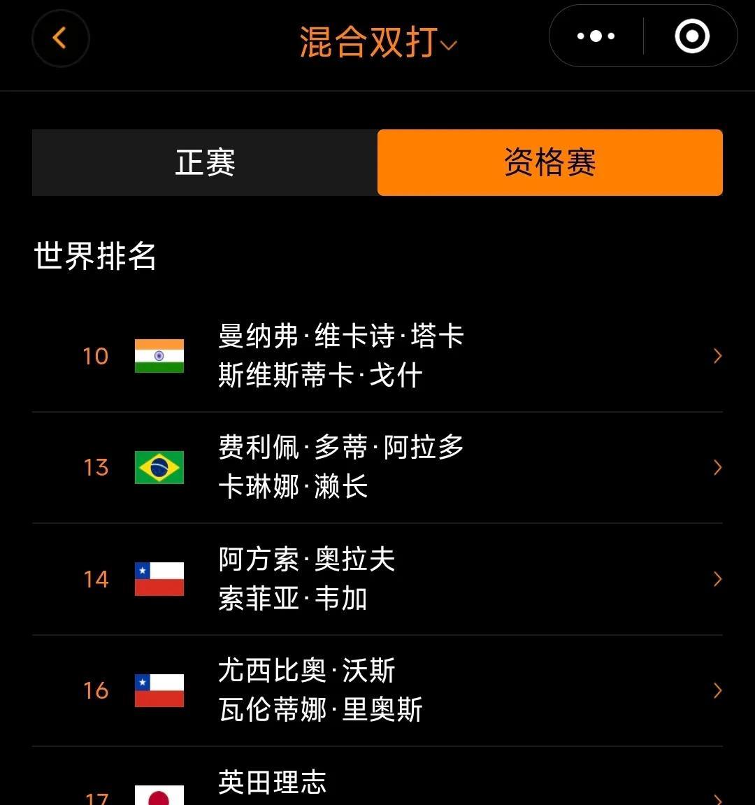 伊瓜苏球星挑战赛资格赛对阵！#WTT伊瓜苏球星挑战赛#将于今日正式开赛，首先